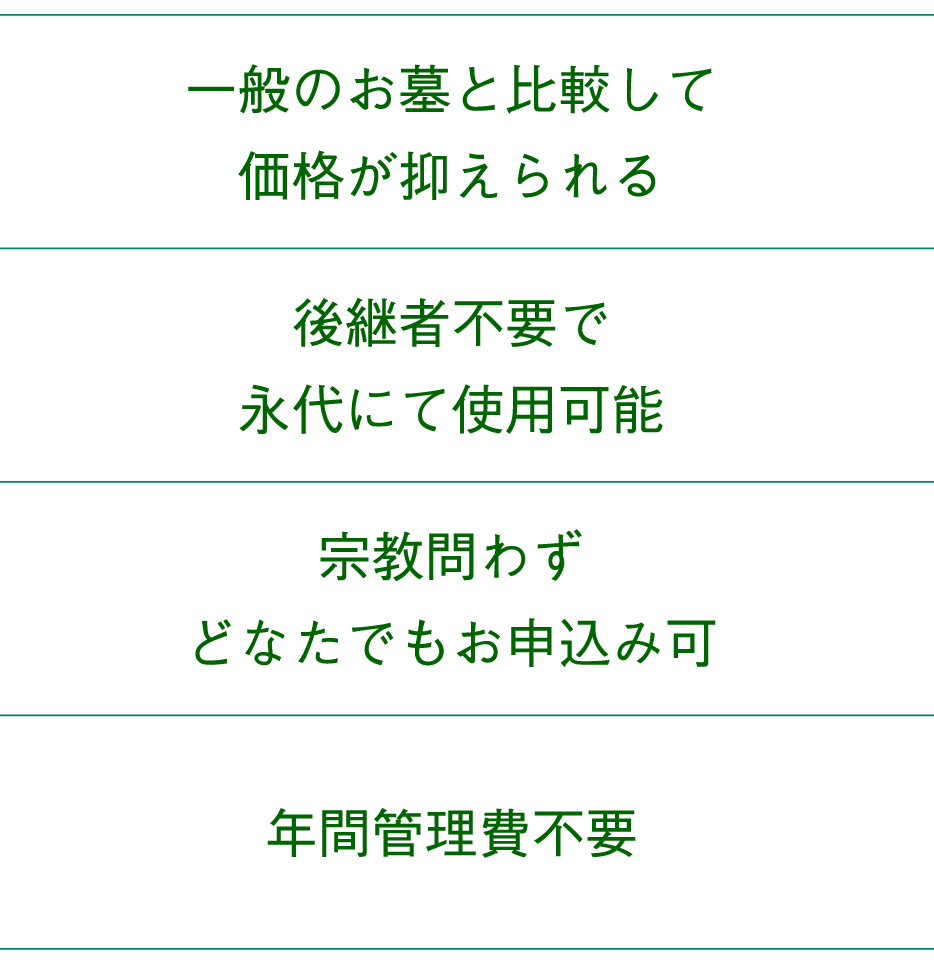 一般のお墓と比較して価格が抑えられる,宗教問わずどなたでもお申込み可,後継者不要で永代にて使用可能,年間管理費不要