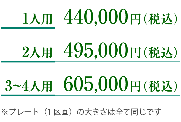 費用