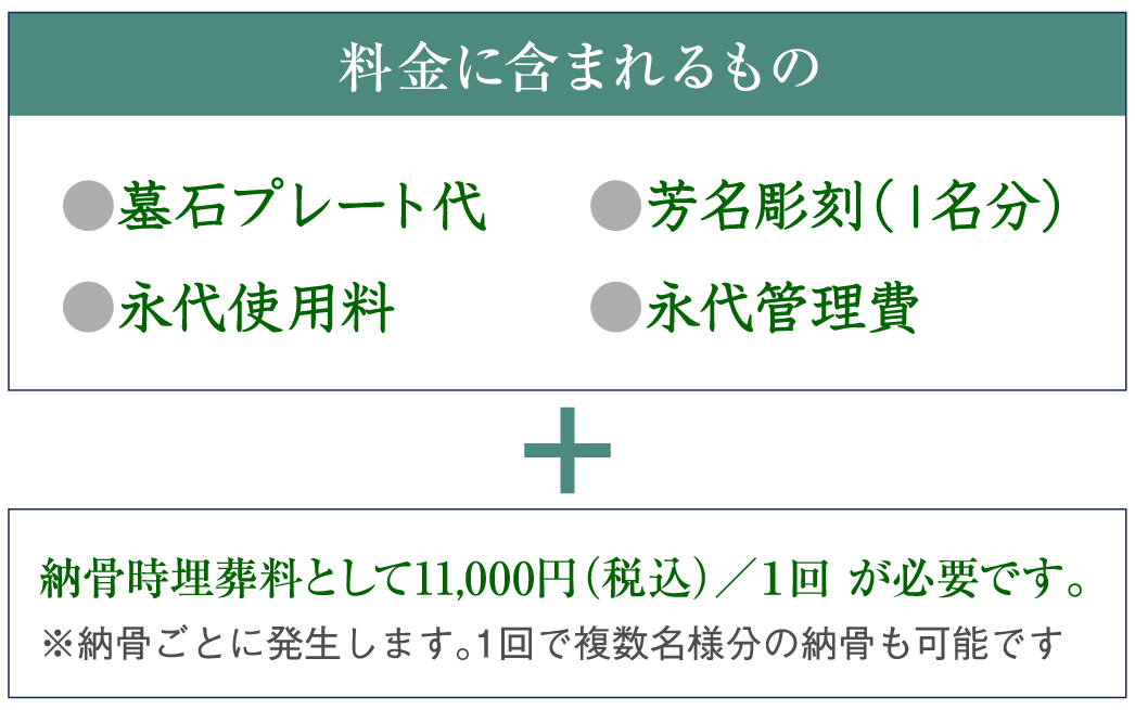 料金に含まれるもの